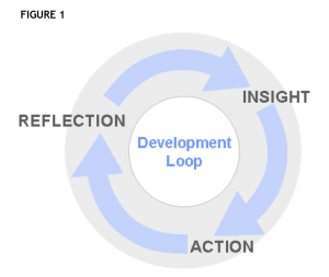 Give feedback in loop